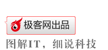 圖解IT，細說科技