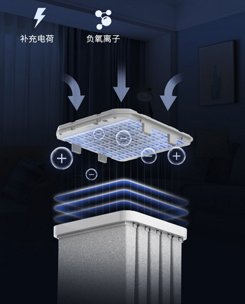 LIFAair（麗風(fēng)）空氣消毒機(jī)重磅上市，“消毒殺菌凈化”三重守護(hù)