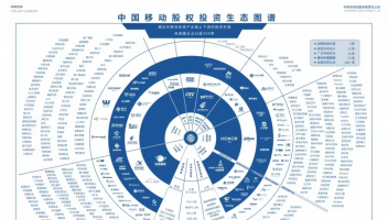 《中國(guó)移動(dòng)投資生態(tài)白皮書(shū)》2025年版發(fā)布：投資規(guī)模超2100億元