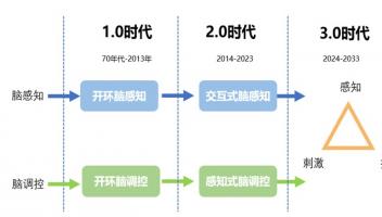 中國(guó)信通院：腦機(jī)接口已成全球科技競(jìng)爭(zhēng)新賽道 臨近應(yīng)用落地窗口期