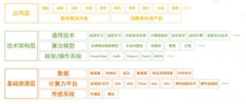 “開放平臺+自動化管理”，第一家用眾包為AI服務(wù)的龍貓數(shù)據(jù)，又一次帶來革命性改變