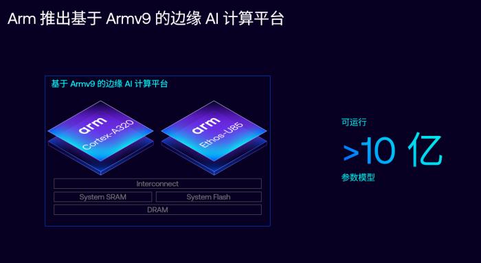 釋放 AI 潛能，Arm 計(jì)算平臺(tái)構(gòu)建計(jì)算與存儲(chǔ)的未來(lái)