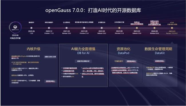 openGauss 開源五載聚產(chǎn)業(yè)，技術(shù)引領(lǐng)創(chuàng)未來