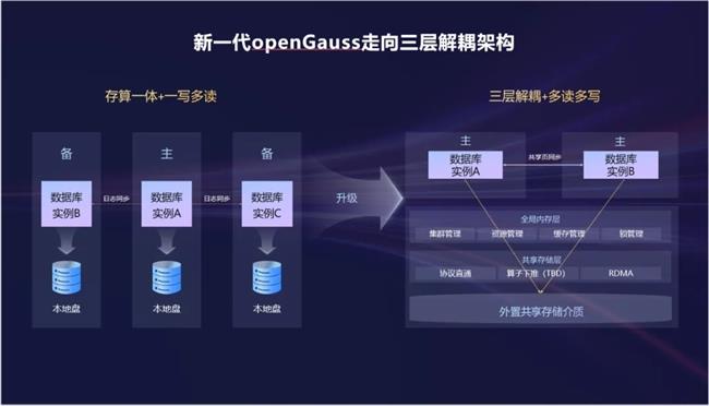 openGauss 開源五載聚產(chǎn)業(yè)，技術(shù)引領(lǐng)創(chuàng)未來