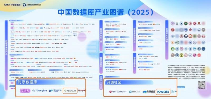 浪潮KaiwuDB連續(xù)三年入選中國信通院數(shù)據(jù)庫產(chǎn)業(yè)圖譜，持續(xù)筑牢可信數(shù)字底座